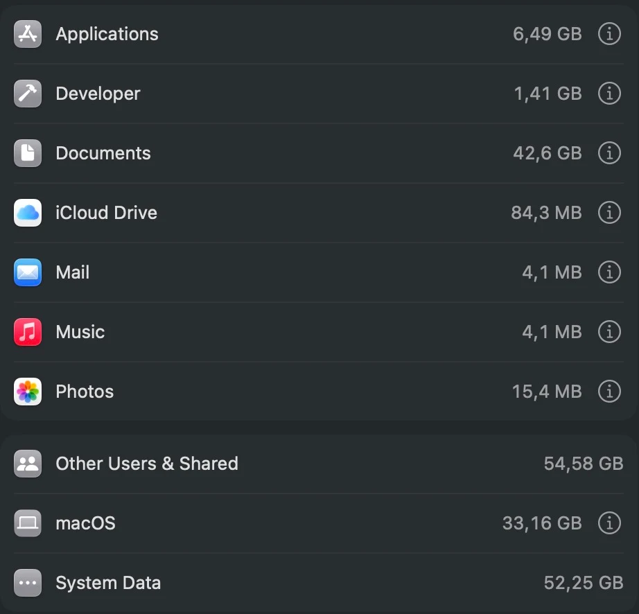 Danh sách trong cài đặt Storage: Applications 6,49 GB, Developer 1,41 GB, Documents 42,6 GB, iCloud Drive 84,3 MB, Mail 4,1 MB, Music 4,1 MB, Photos 15,4 MB, Other Users & Shared 54,58 GB, macOS 33,16 GB, System Data 52,25 GB